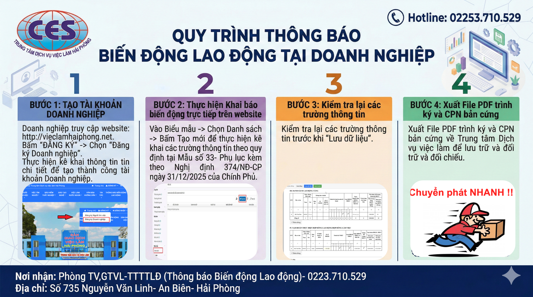 Quy trình trực tuyến- TB Biến động LĐ.png